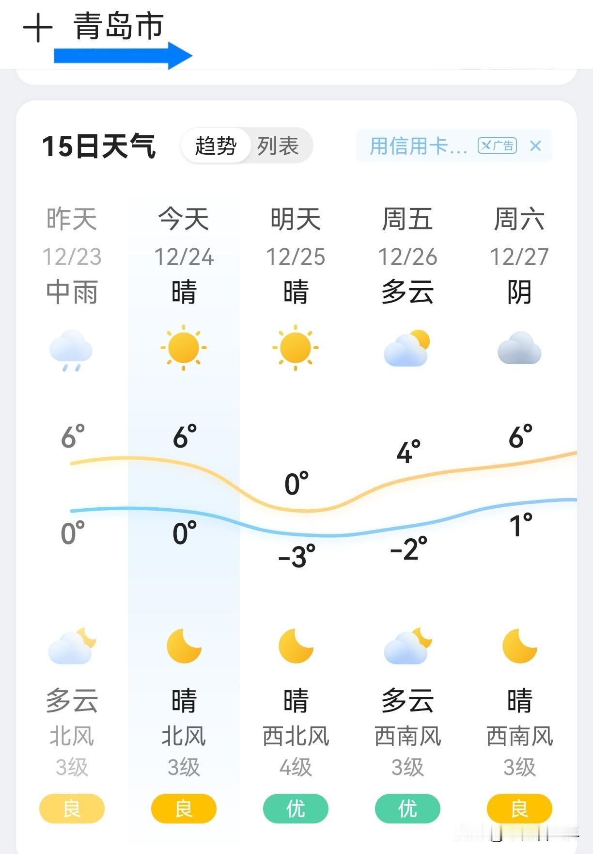 来青岛第三天了！来青岛前表弟就说冬天来青岛可以享受享受北方人的特有暖气世界。
