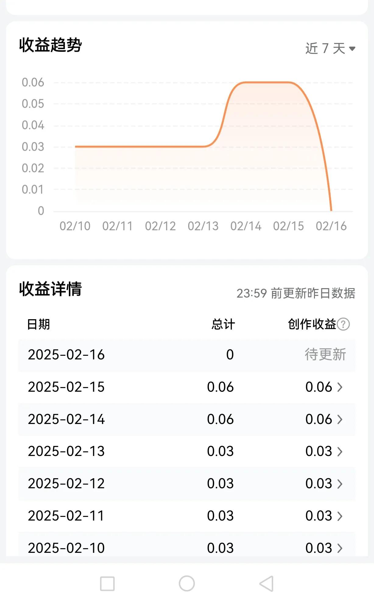 好丢人，一周内收获1分2分3分之后，便一落千丈。丢人啊[捂脸哭][捂脸哭][捂脸哭]