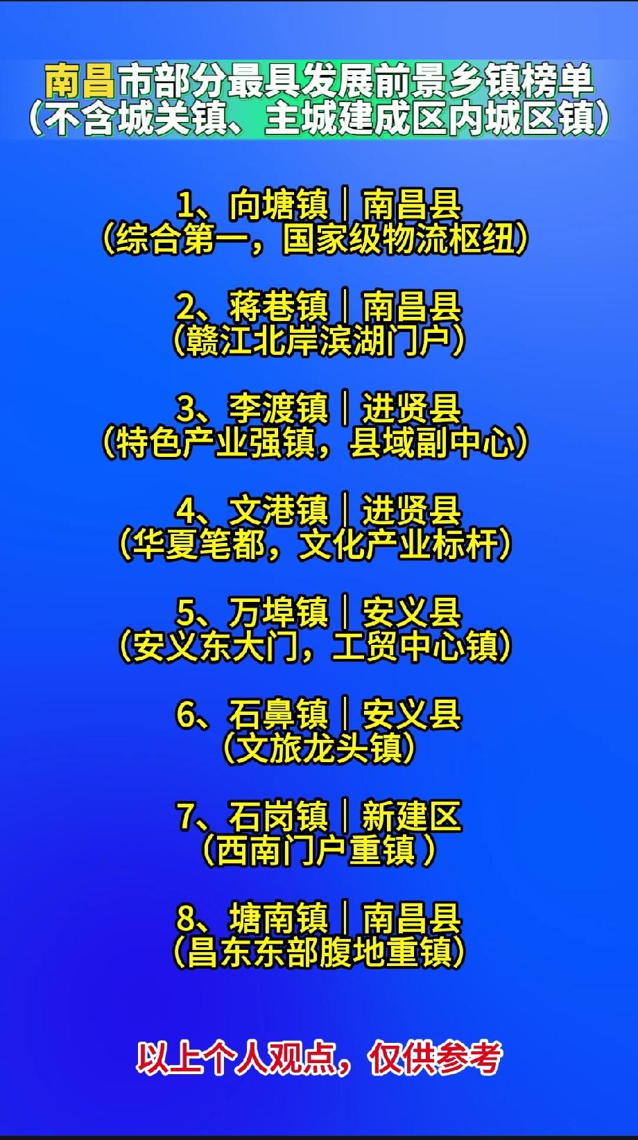 南昌市部分最具发展前景乡镇榜单（不含城关镇、主城建成区内城区镇）筛选标准