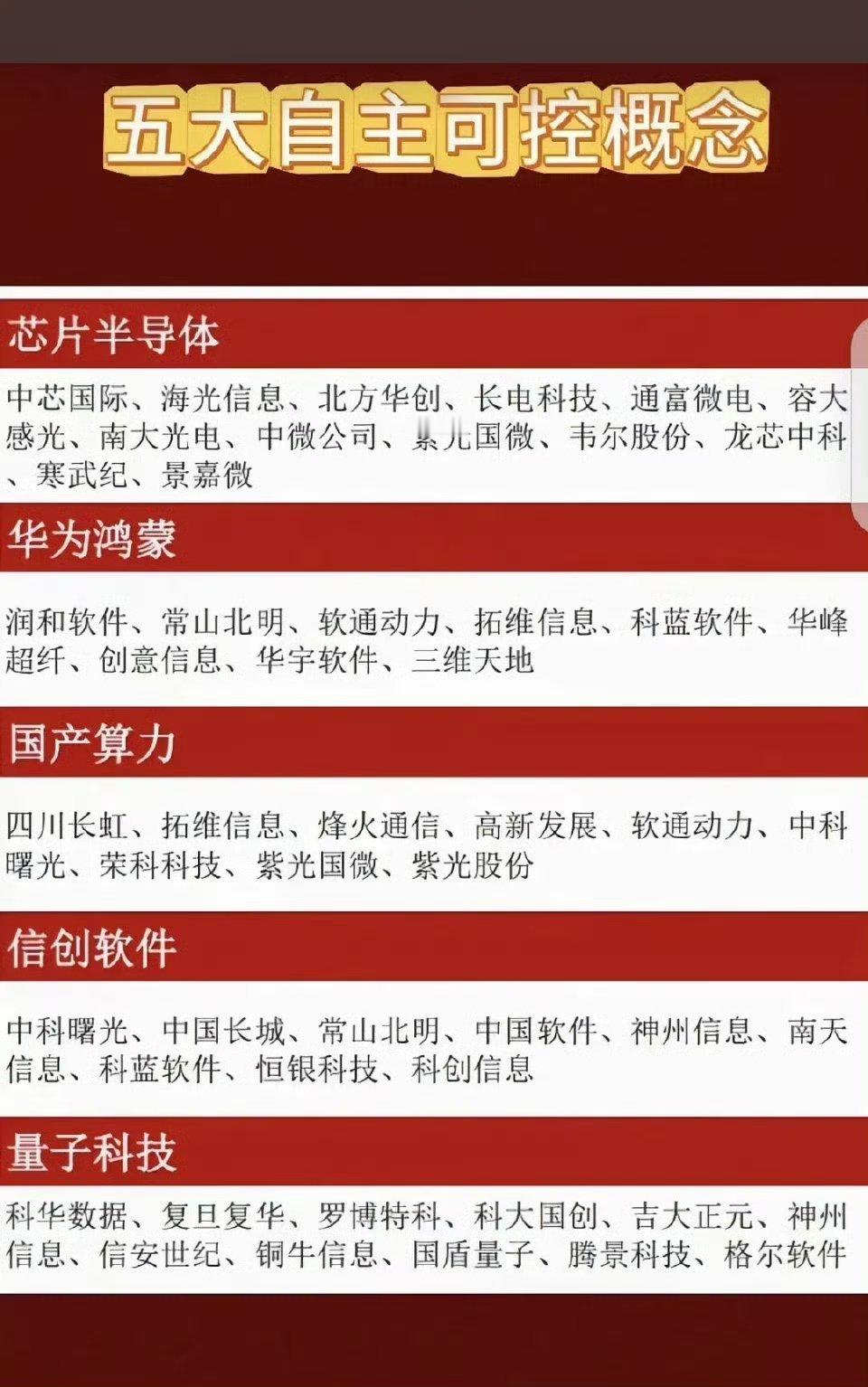 五大自主可控科技概念，不容错过！先看芯片半导体，这可是科技发展的硬件基石。中芯国