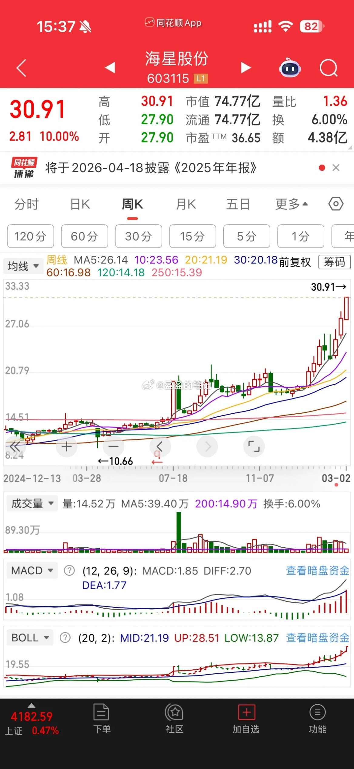 a股这只冷门股，冷门股最好区分就是本身没什么概念或者即使有概念也不在热门概念里