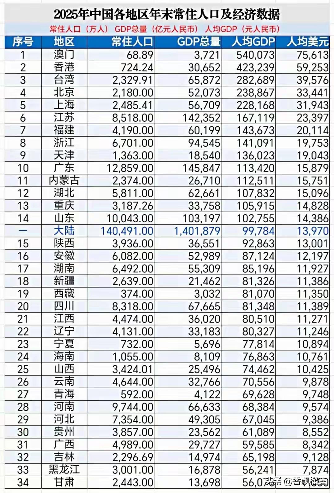这份2025年的数据预测，精准勾勒出了湖北作为“中部脊梁”的硬核实力与发展潜力。