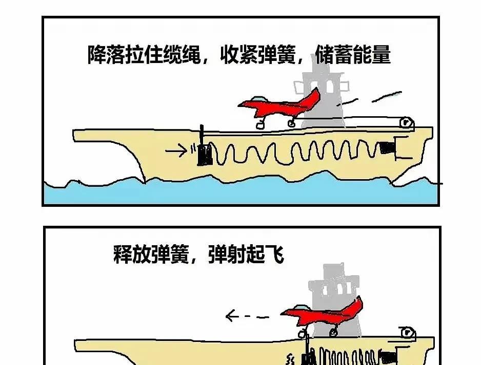 这张漫画是网友的一个设想，我觉得这个设想还是非常富有想象力的。我们看到，舰载机