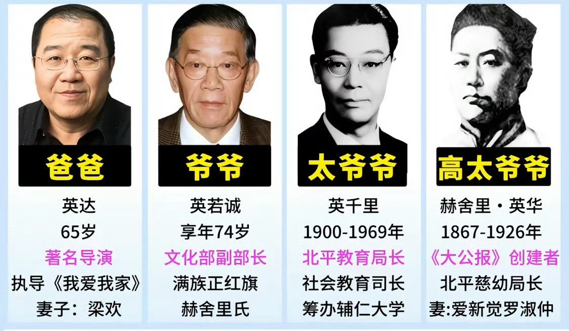 英达的家庭背景好强啊