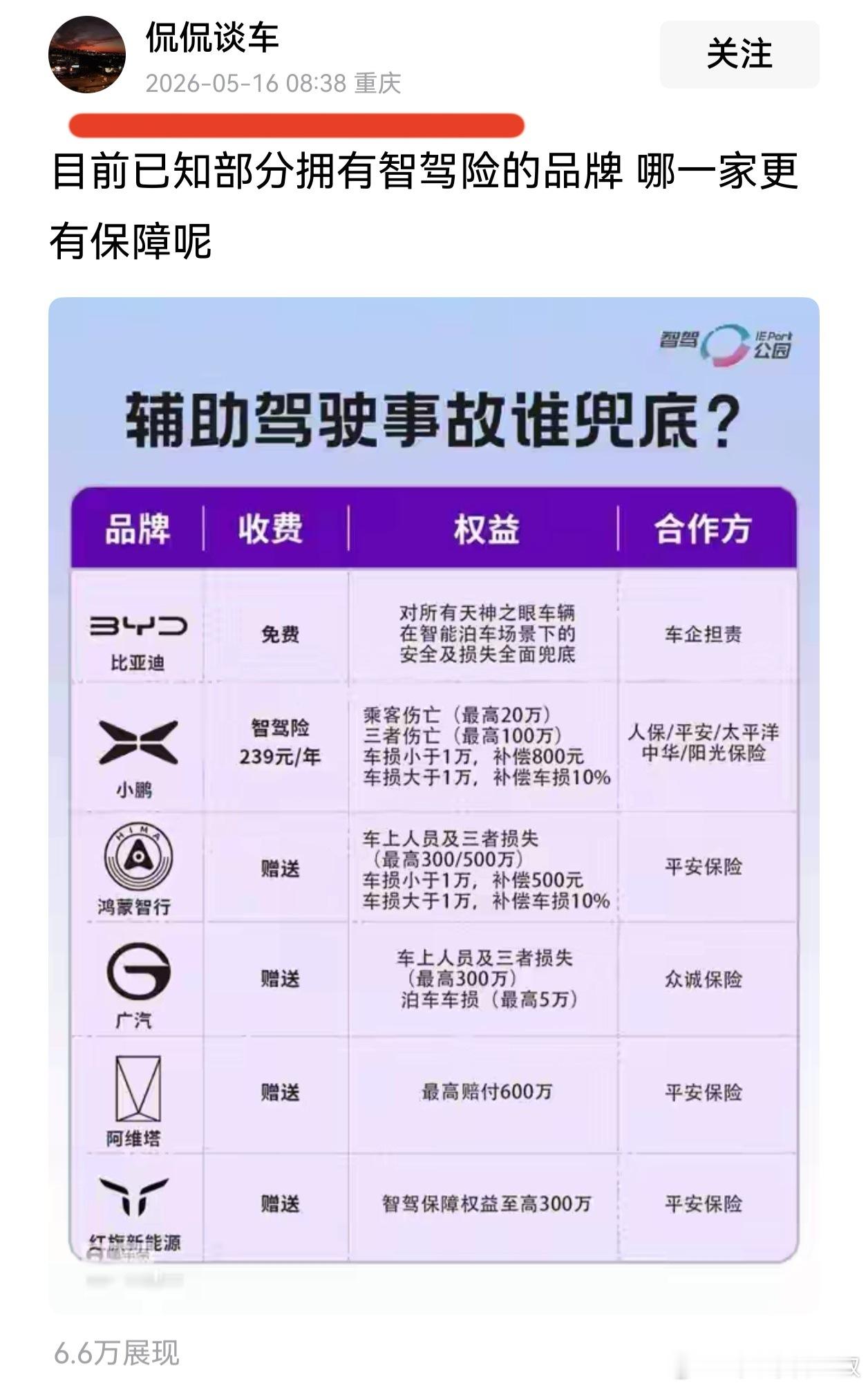如果喝醉酒开辅助驾驶，坐牢还是得本人去，而不是车企代替你去，那么，其他赔偿都还是