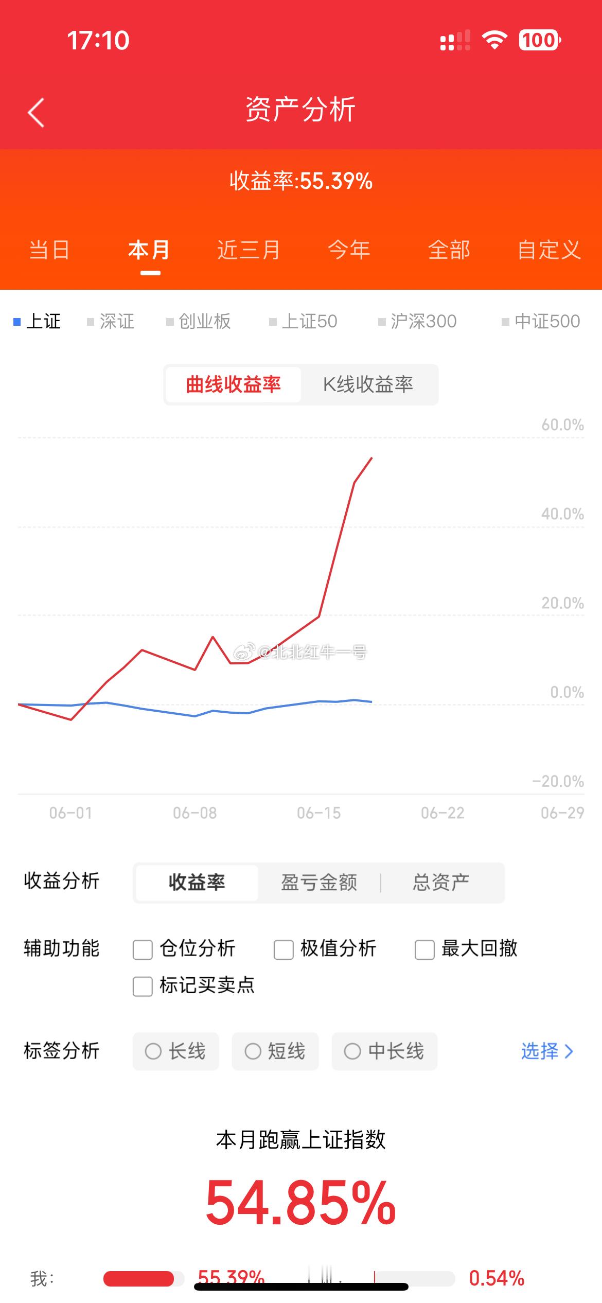 6月21日，热门榜梳理1，埃斯顿：意犹未尽。反弹上板，机器人2，太极实业：