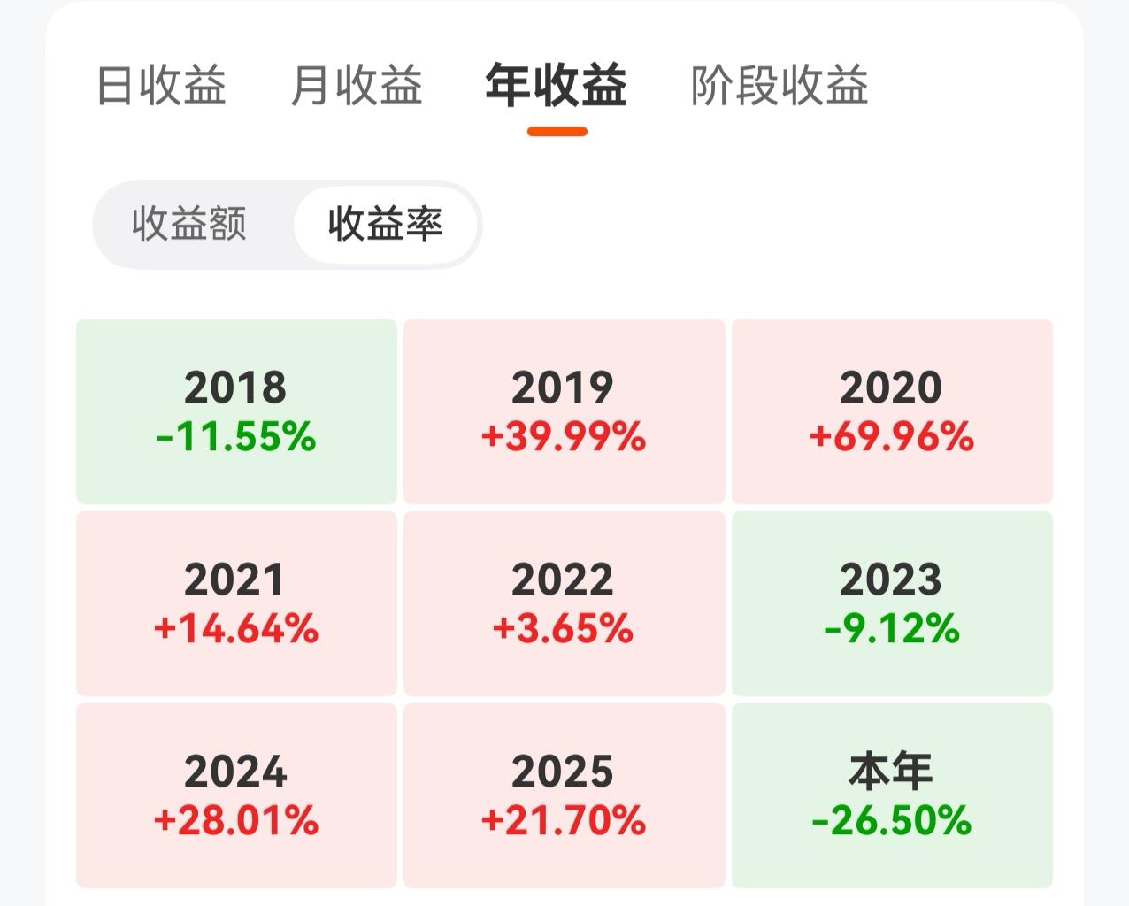 今年重仓赛力斯，让我遭遇到了开户以来最大的一次回撤，大盘走势也让我想起了2022