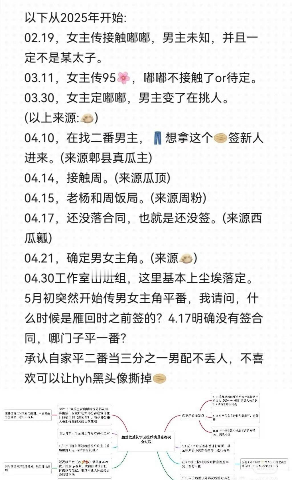 陈都灵粉丝列了楚后选角时间线，周翊然接这个剧就是烫手山芋，但我听说业内很看好他后