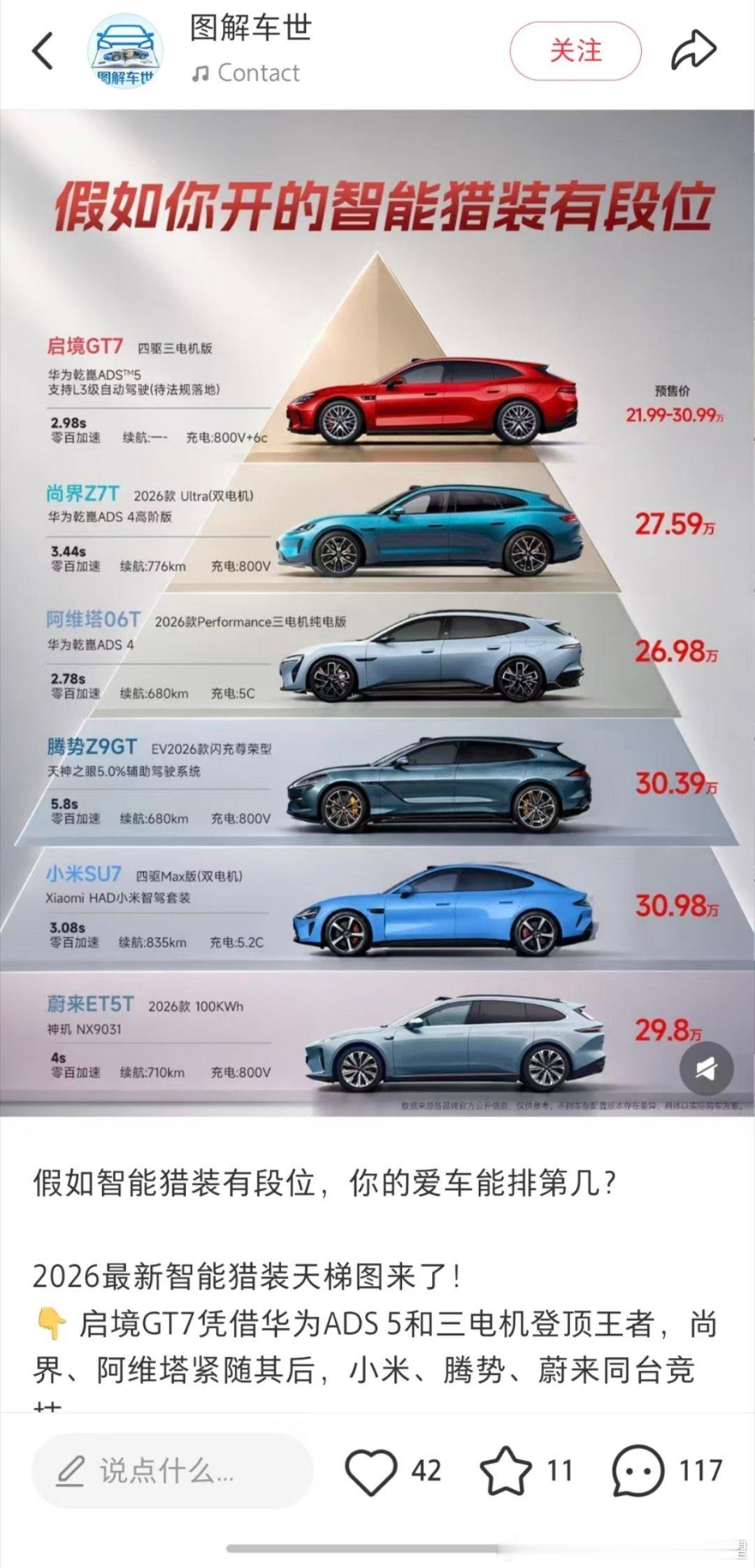 这个细分赛道一下子来了这么多人吗连s9t都进不来吗？少一点拉踩行不行？自己排前三