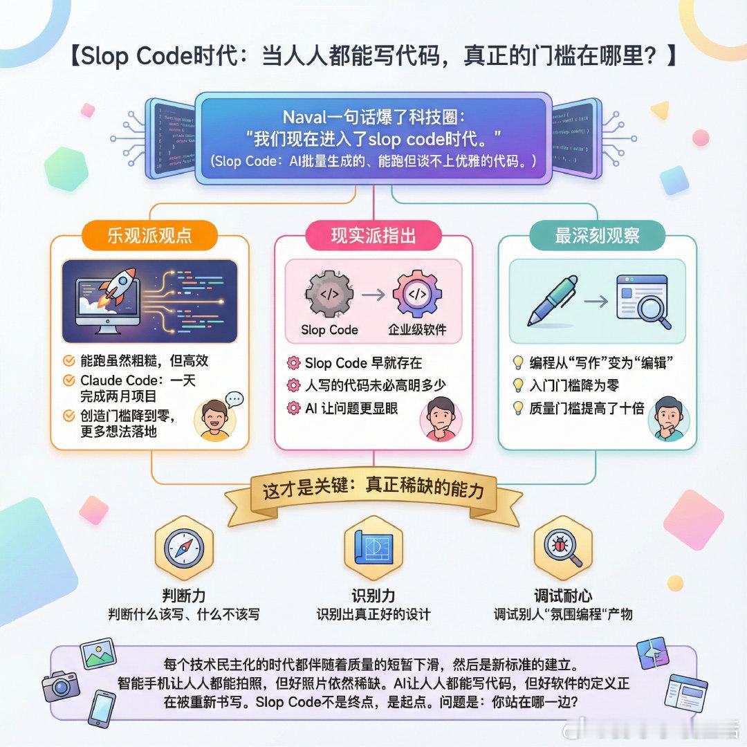 【SlopCode时代：当人人都能写代码，真正的门槛在哪里？】Naval一句话