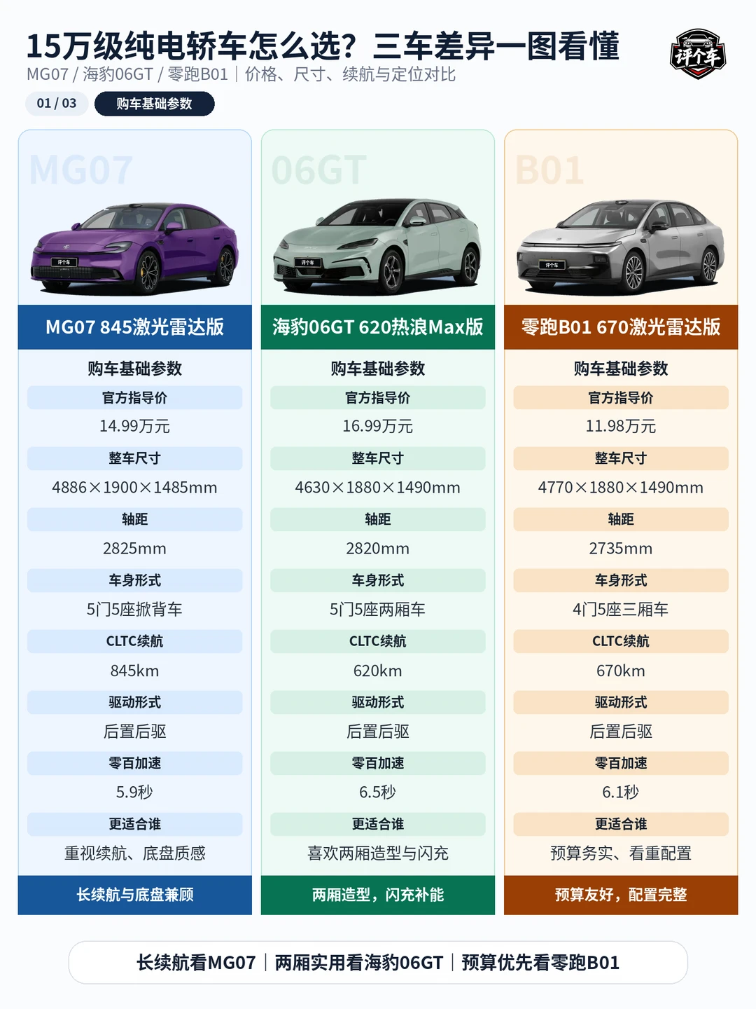 15万级纯电轿跑怎么选？三车差异一览看懂