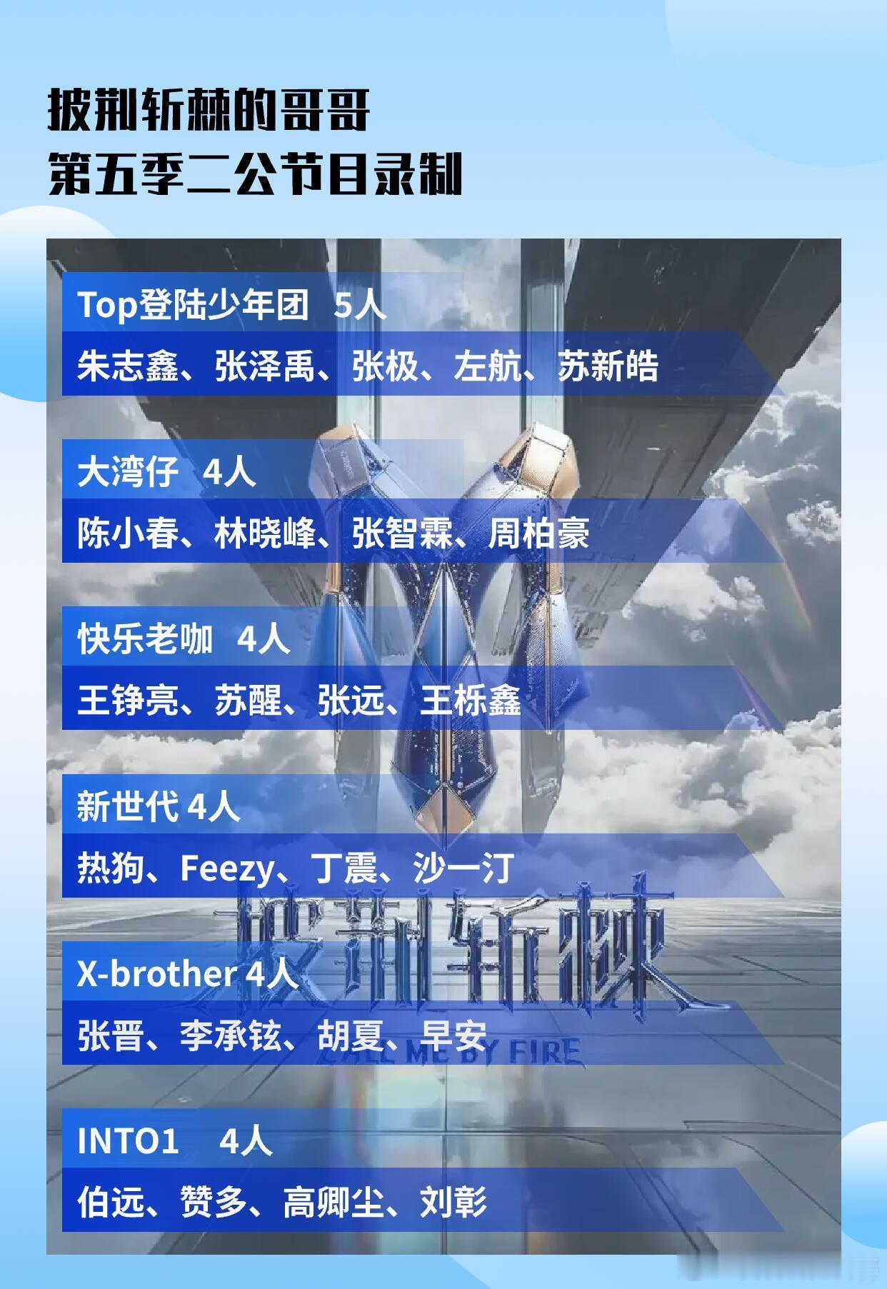 《披荆斩棘的哥哥》7月23号录制二公艺人:Top登陆少年团5人朱志鑫、张泽禹、