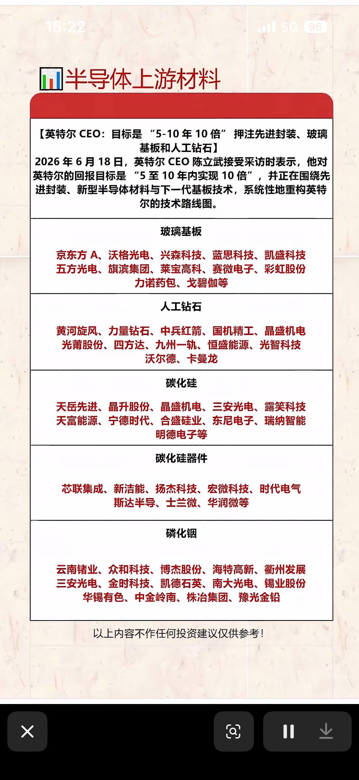 半导体上游材料行业分析：重点关注公司与技术路线图半导体上游材料行业可是科技