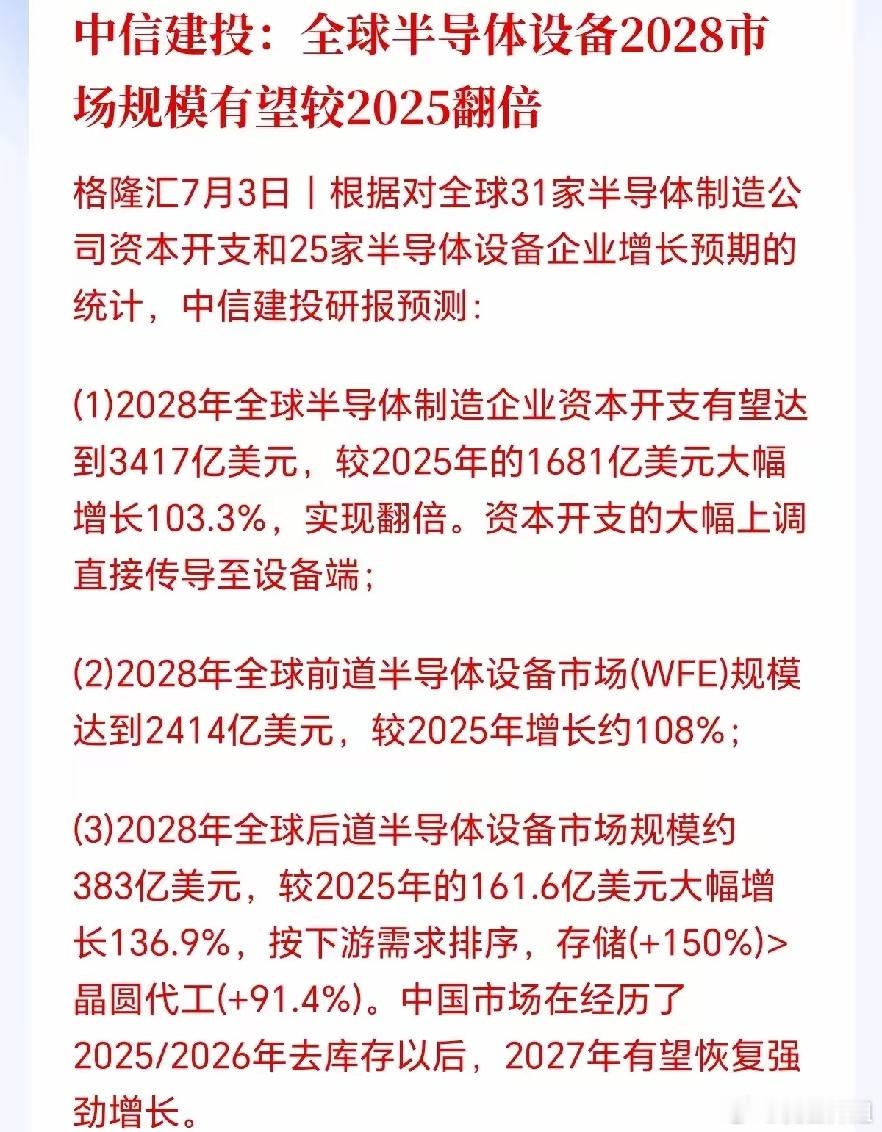 半导体板块又迎大利好！两年规模直接翻倍，上游卖铲子的估计要疯狂了，因为扩产必买设