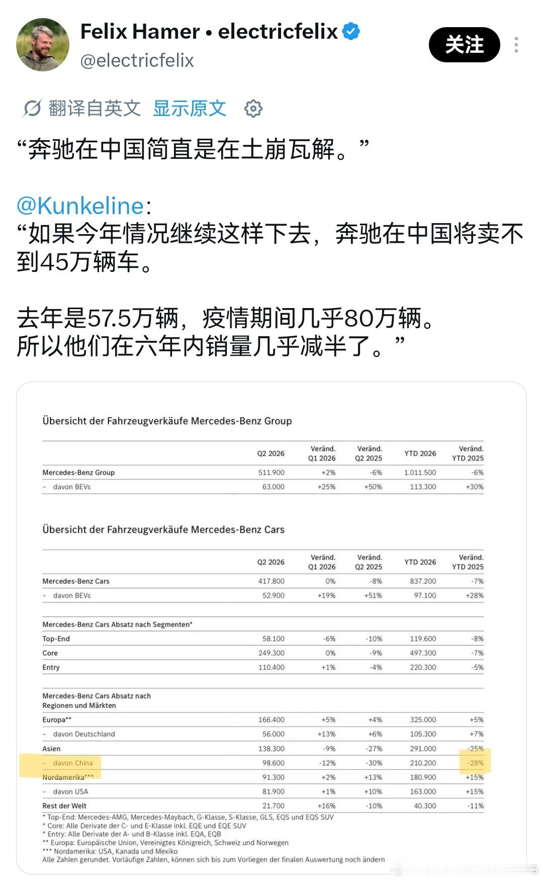 奔驰在无人在意的角落，好像快腰斩了……大v聊车