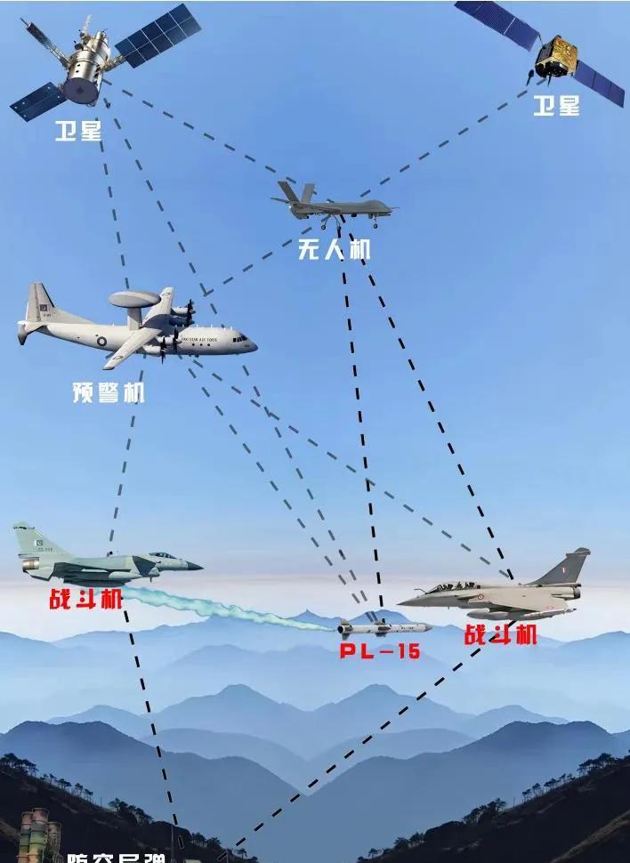 巴基斯坦的电子战机和我们国家还是有关系的，因为钱不够，所以巴基斯坦是在一架公务机