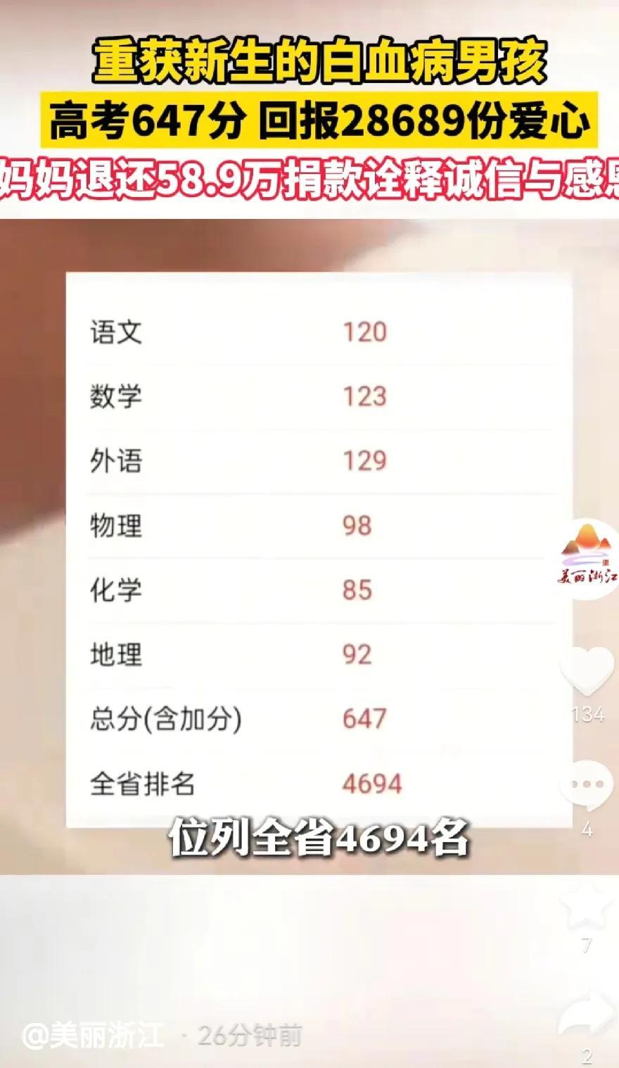 最令人敬佩不是他高考647高分也不是他战胜白血病这个恶魔而是他妈妈和爸爸在这
