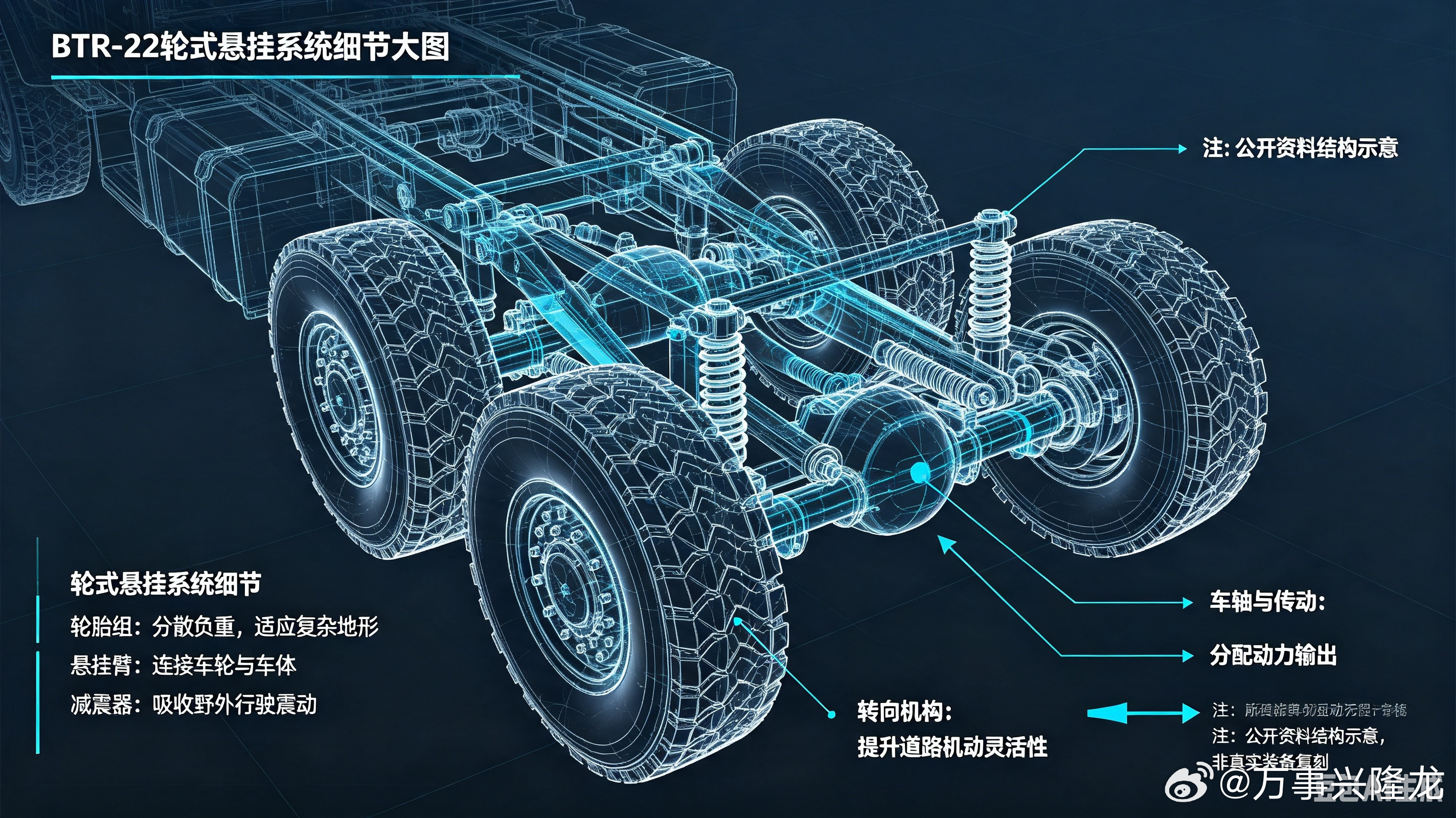 🛡️BTR-22新型轮式装甲车｜俄陆军新一代机动装甲先锋作为俄军2026年公开