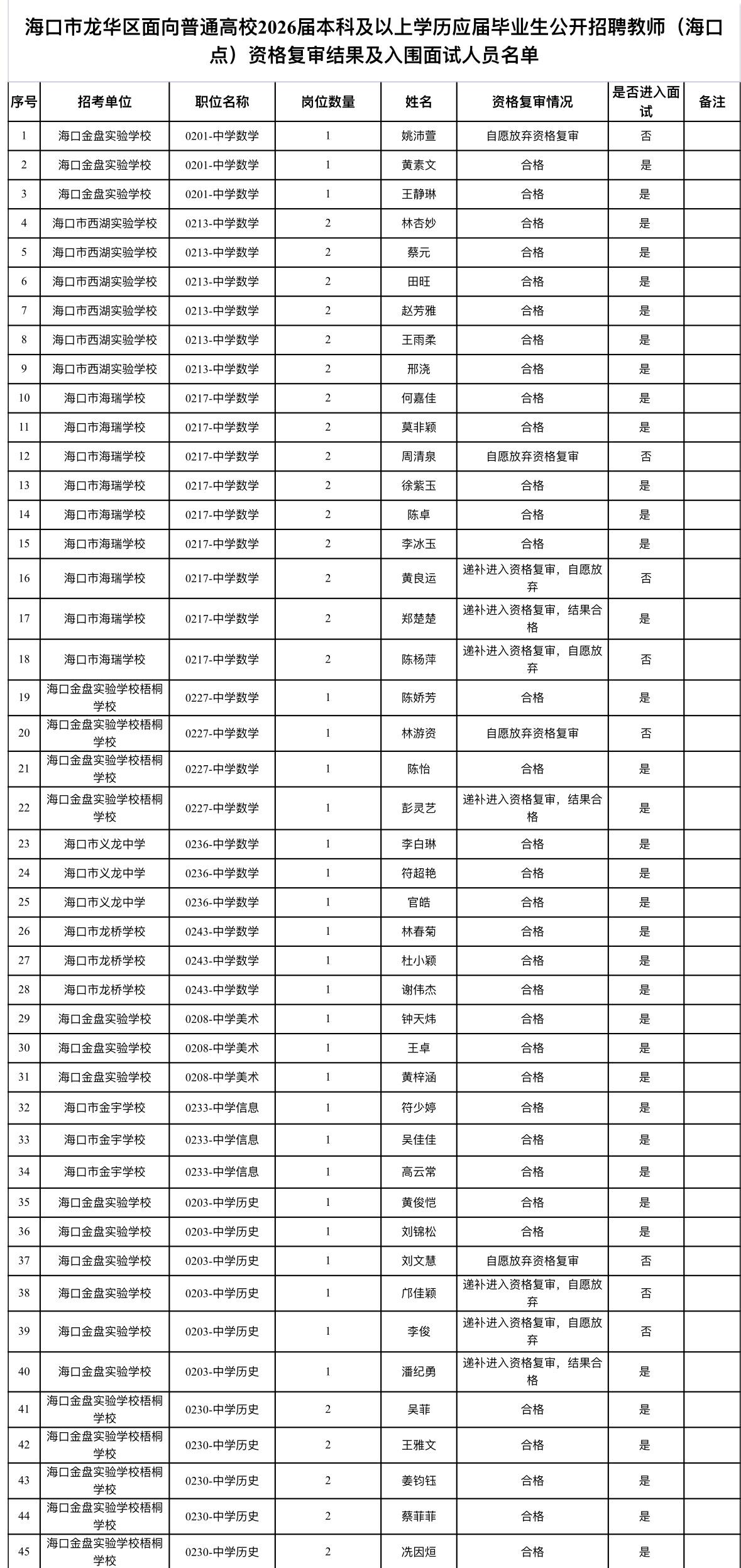 海口龙华教师招聘155人！本科可报！📌单位名称:海口市龙华区教育局?
