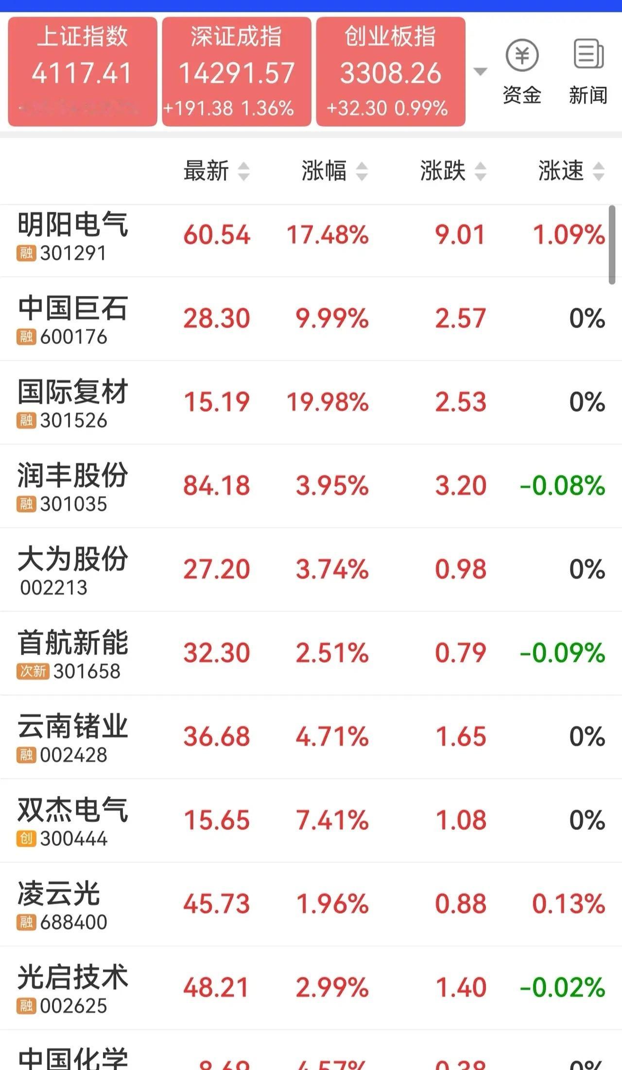 新年开门红，热点前瞻。光纤1、长飞光纤2、亨通光电3、烽火通信玻纤1、国际复材2