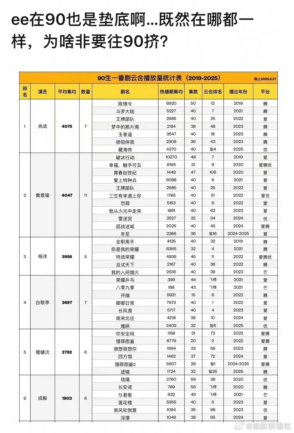 在哪个年龄段都垫底