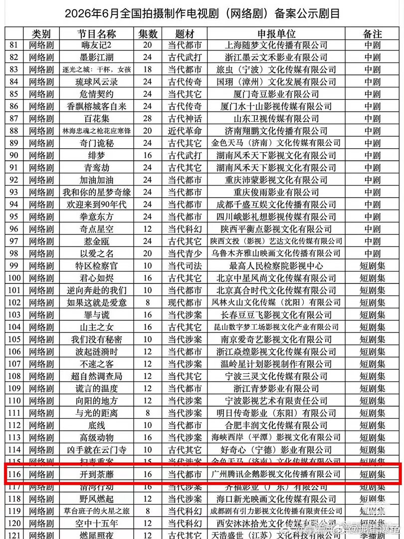 白鹿粉丝好会吹[笑着哭]难道不是因为开到荼靡集数少才杀青快的吗？​