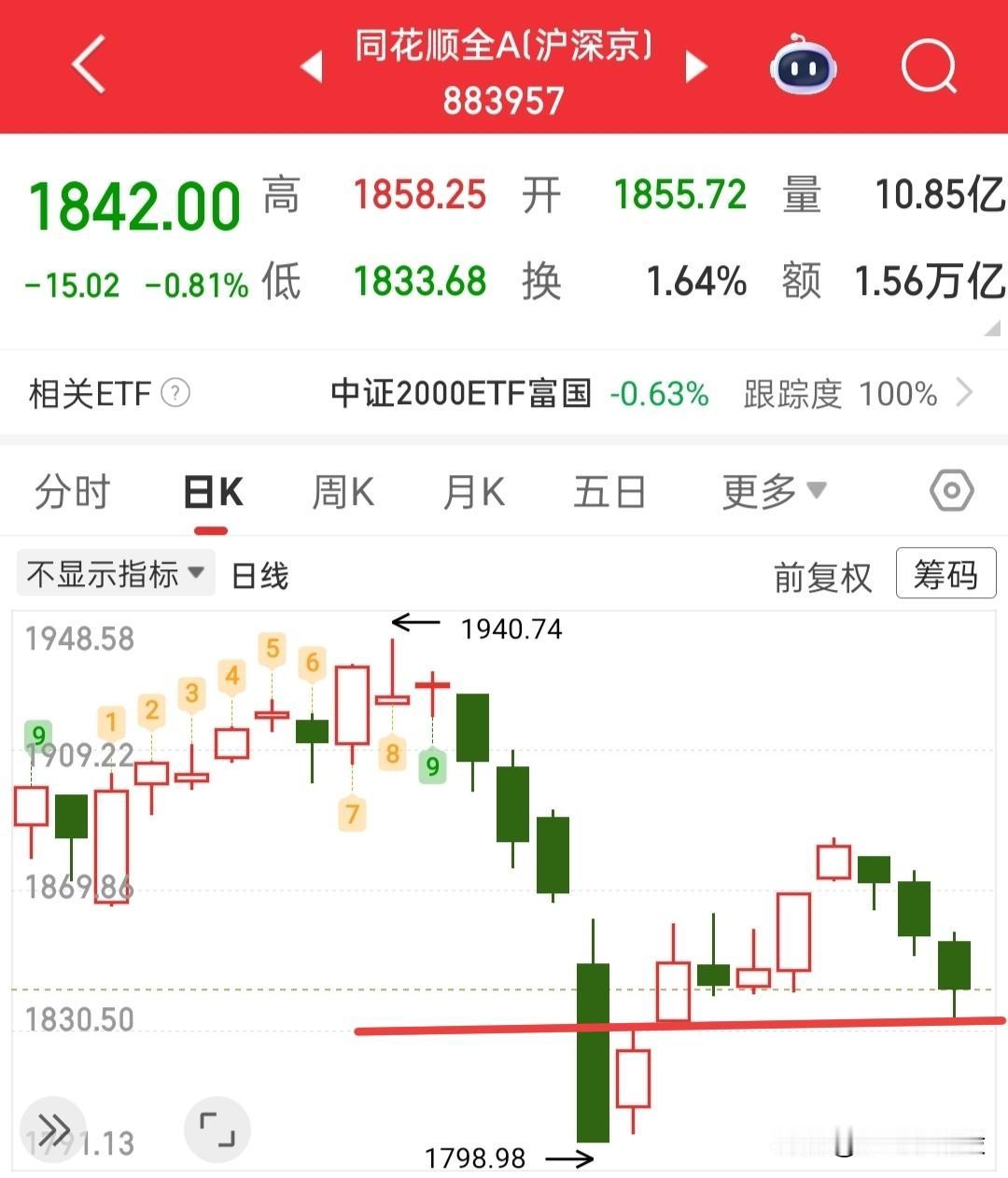 跌停家数尾盘又再次增加，把短线情绪又给带坏了，大多数个股尾盘都出现了大幅回落的现