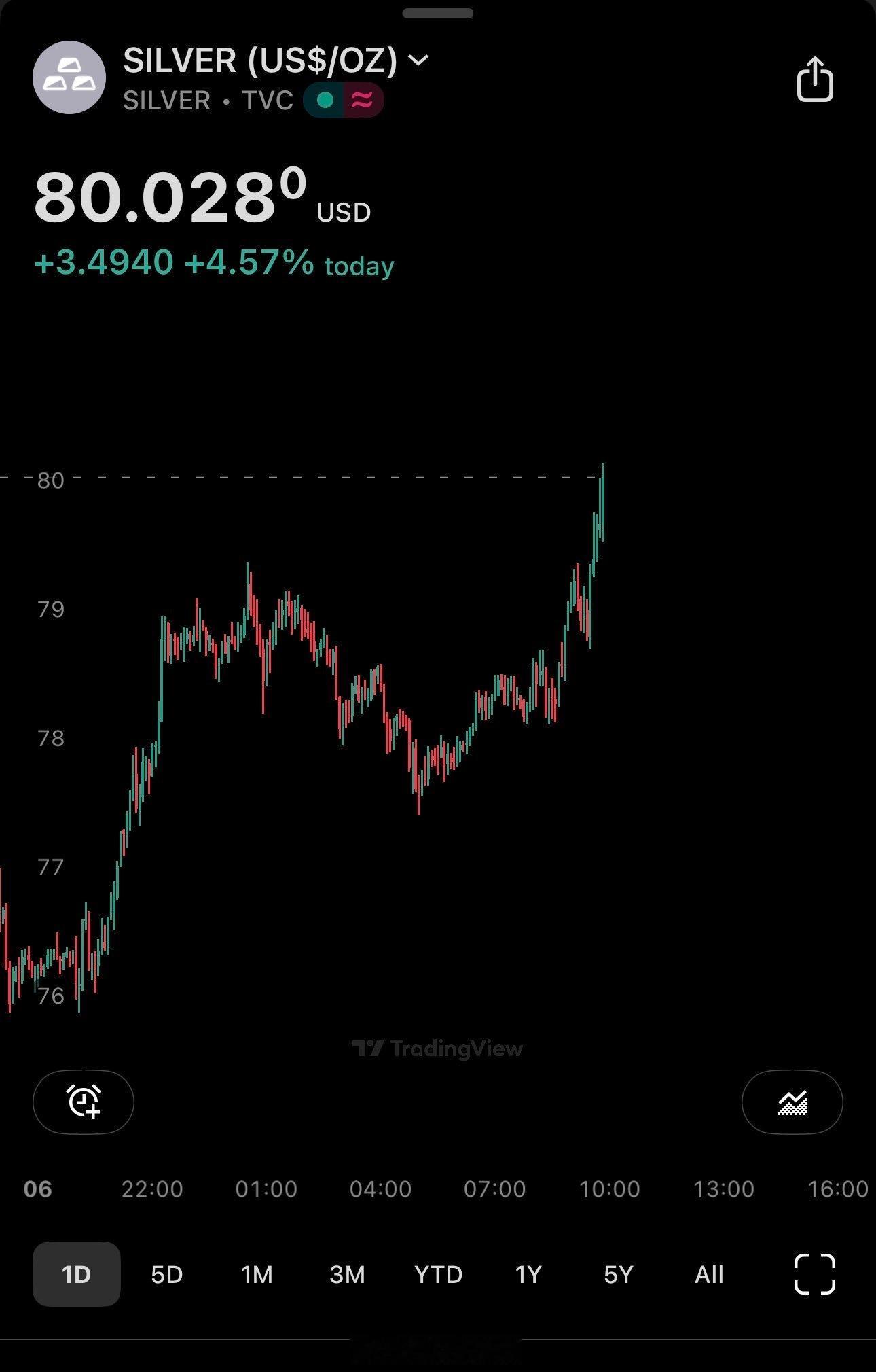 白银我说是，那便是