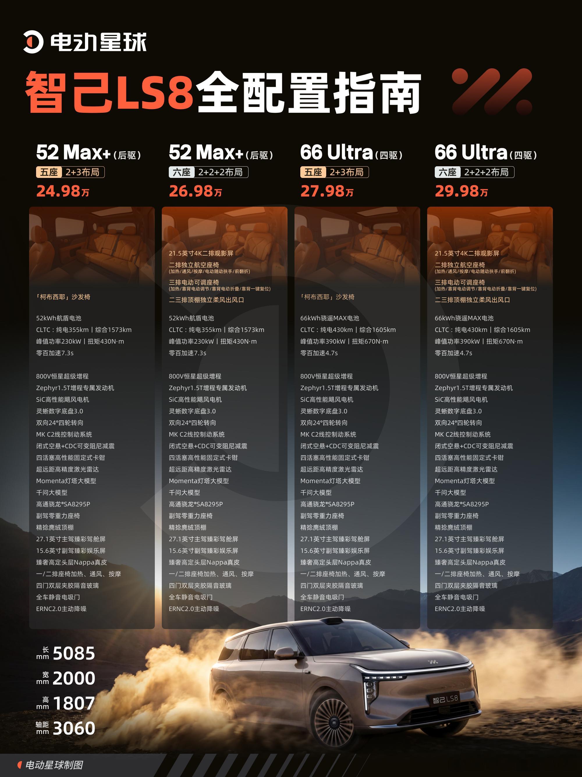 智己LS8正式上市，24.98-29.98万元，比预售价降低1万元。这