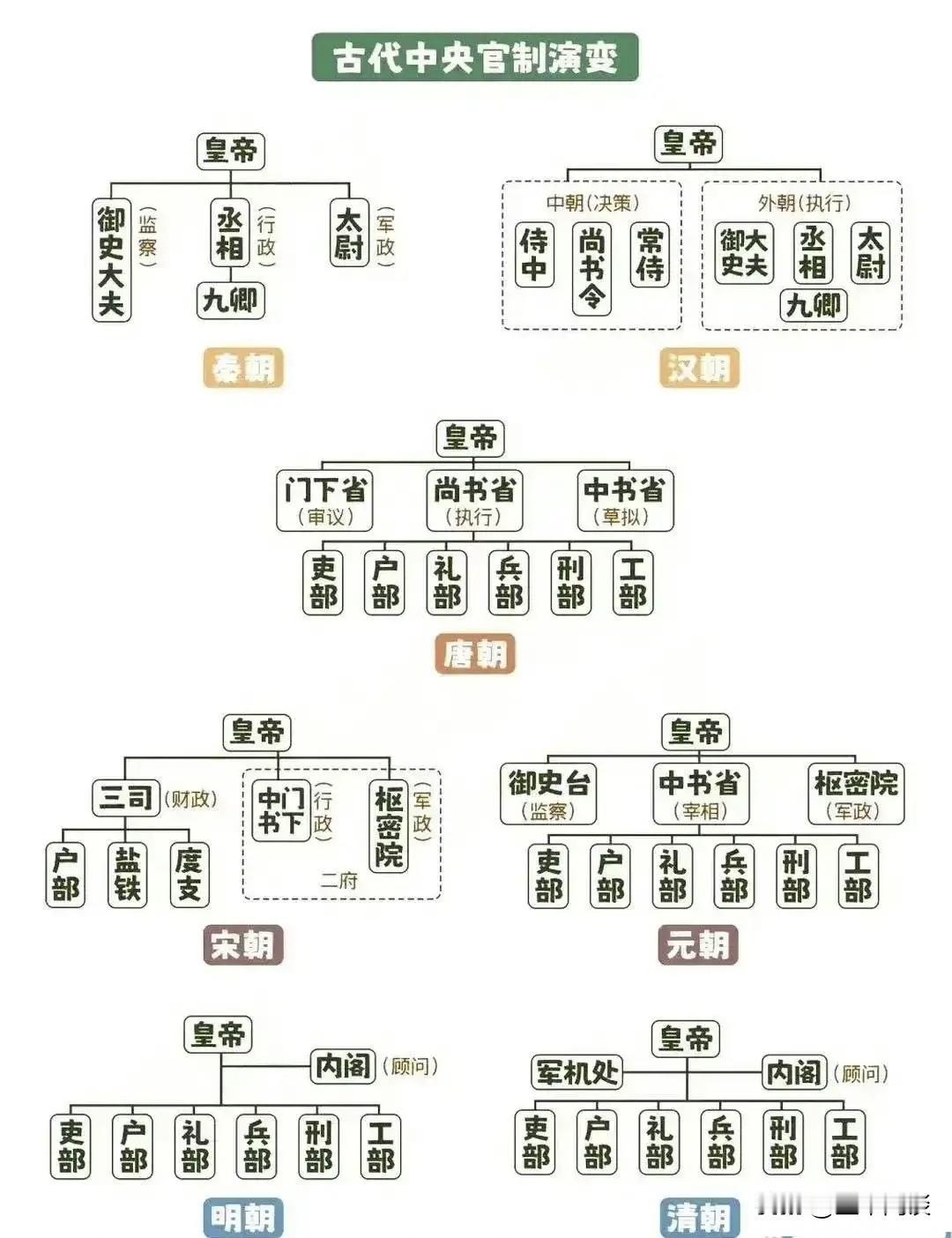 元朝是不是被低估了？仔细想想，它的贡献蛮大的。不说别的，单就国家官僚体制来说，它