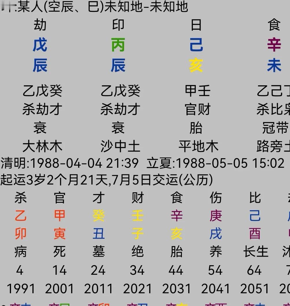 这个坤造，戊辰丙辰己亥辛未，己土日主生在辰月，是戊土当