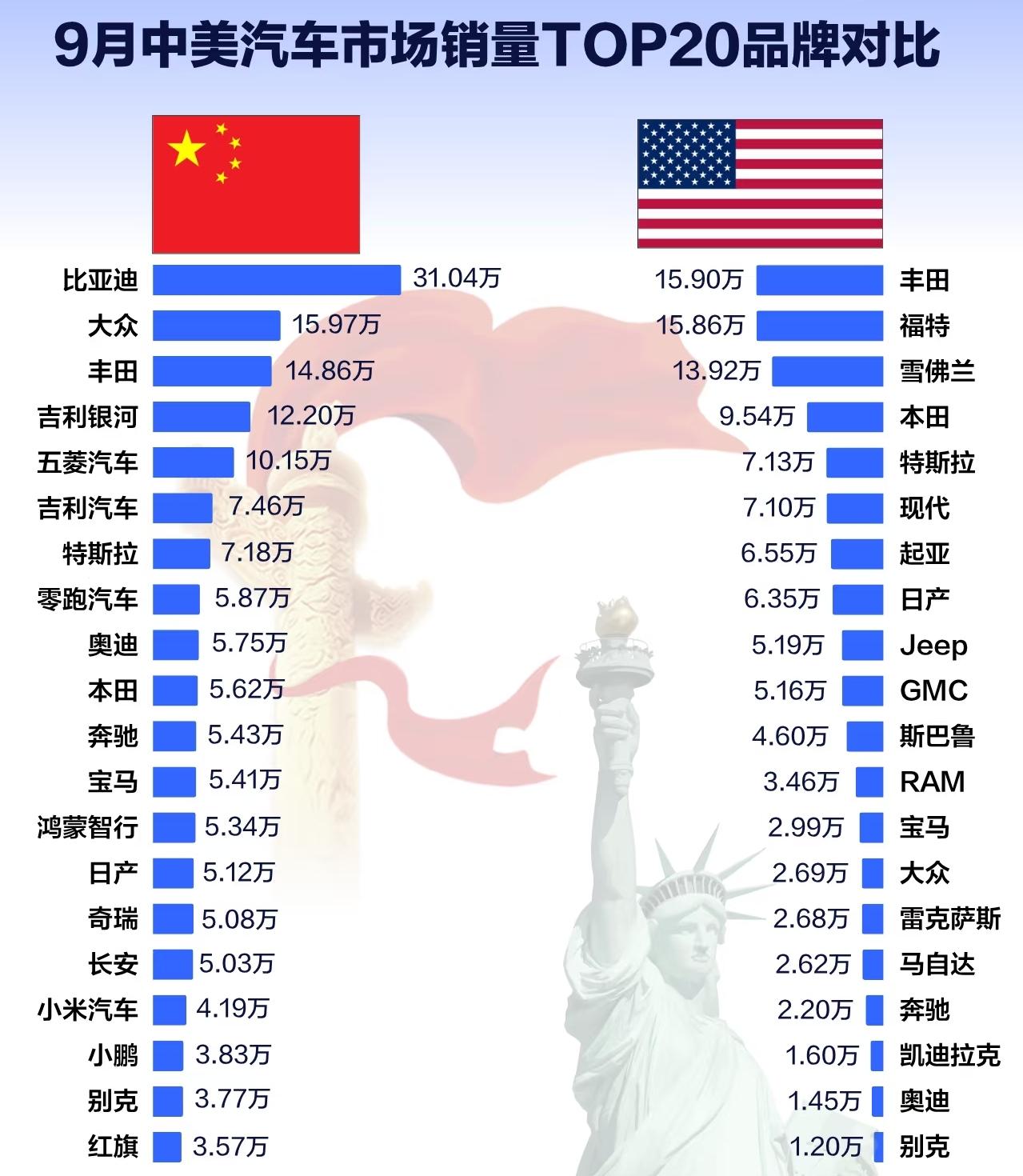 老美什么时候敢开放中国品牌汽车进入市场[捂脸哭]