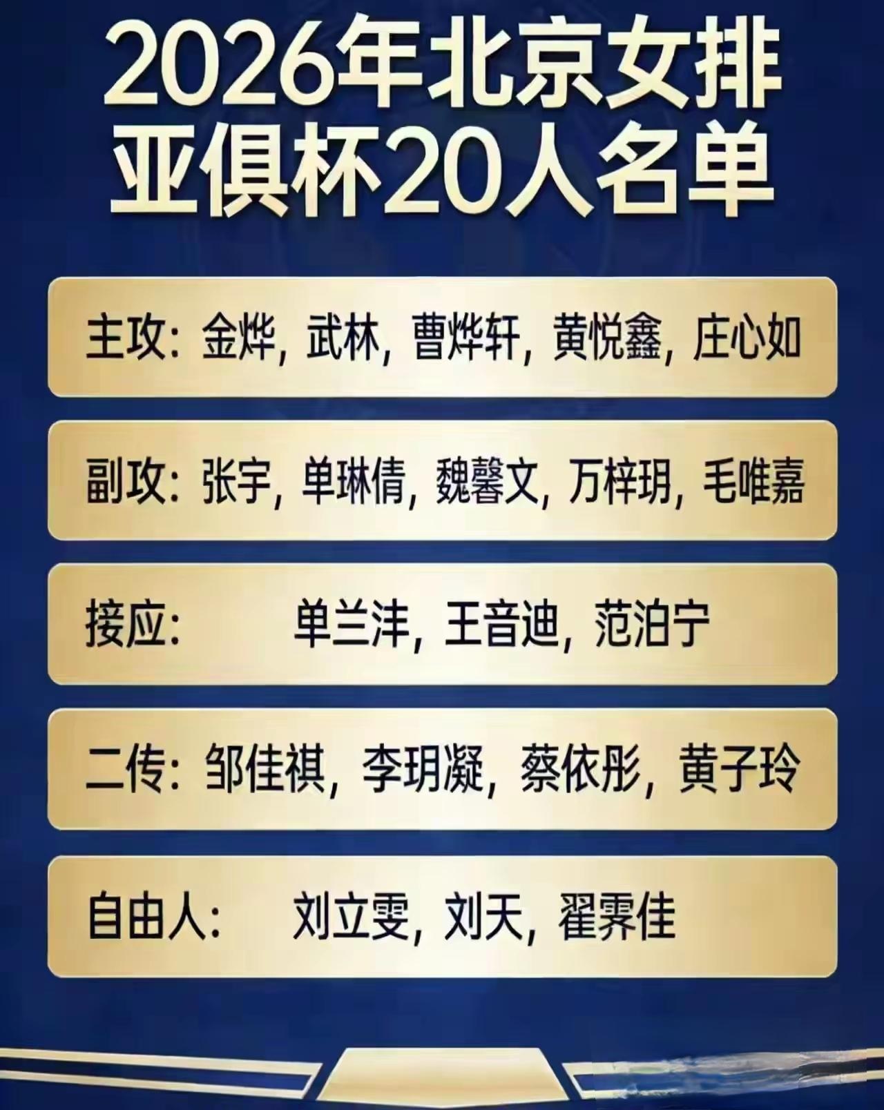 北京女排公布2026女排亚冠联赛20人参赛大名单，匡琦租借江苏万梓玥等三将出征