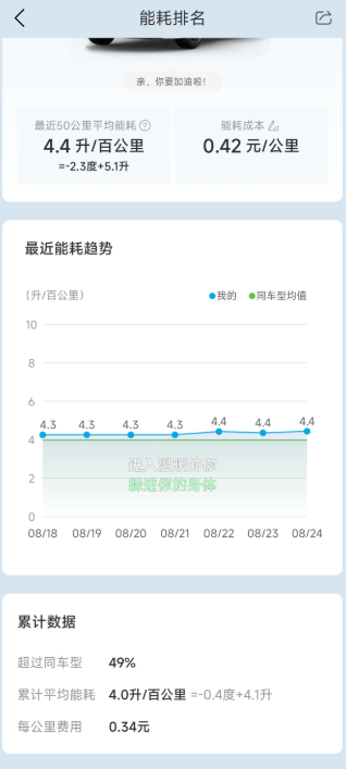 百公里十个油?新车，这么高油耗让我懵了，不是说省油吗。。。大家平时有什么省油小