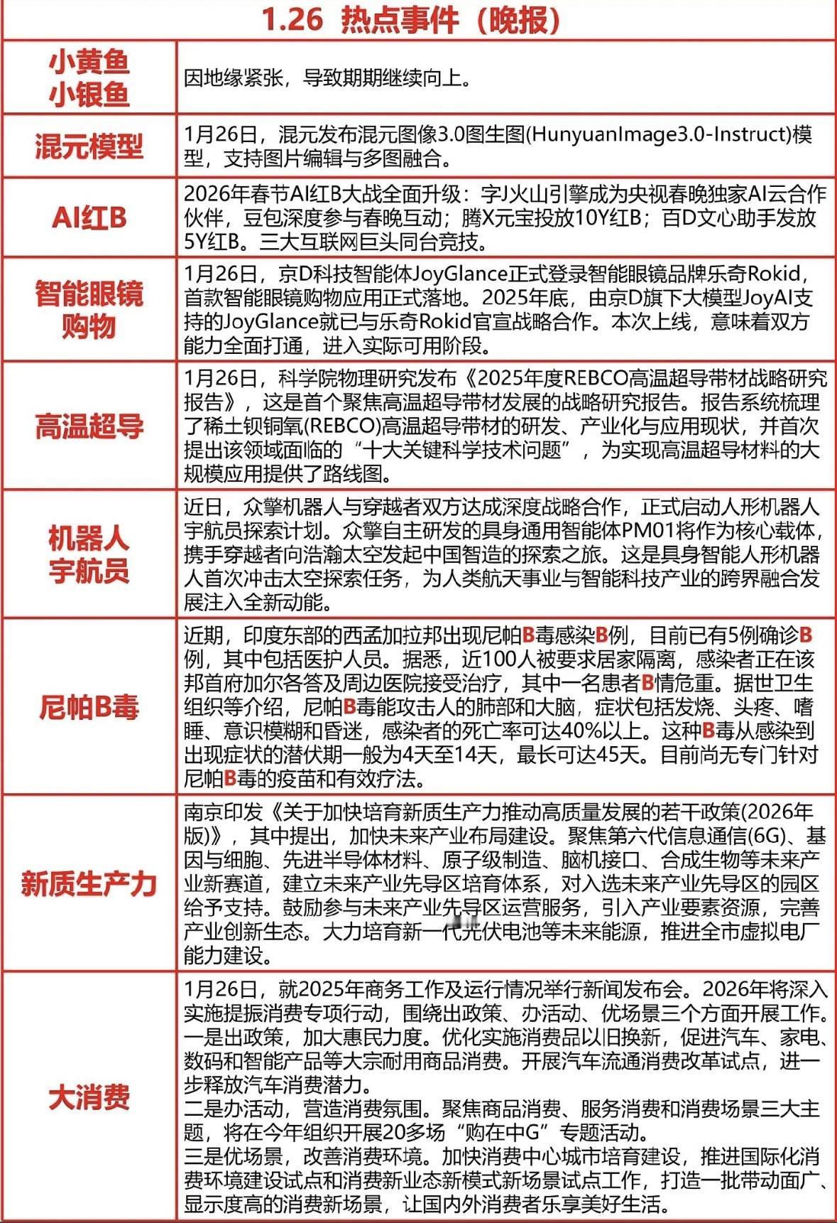 2026年1月26日热点事件汇总，涵盖科技、健康、消费等多个领域！AI与科技