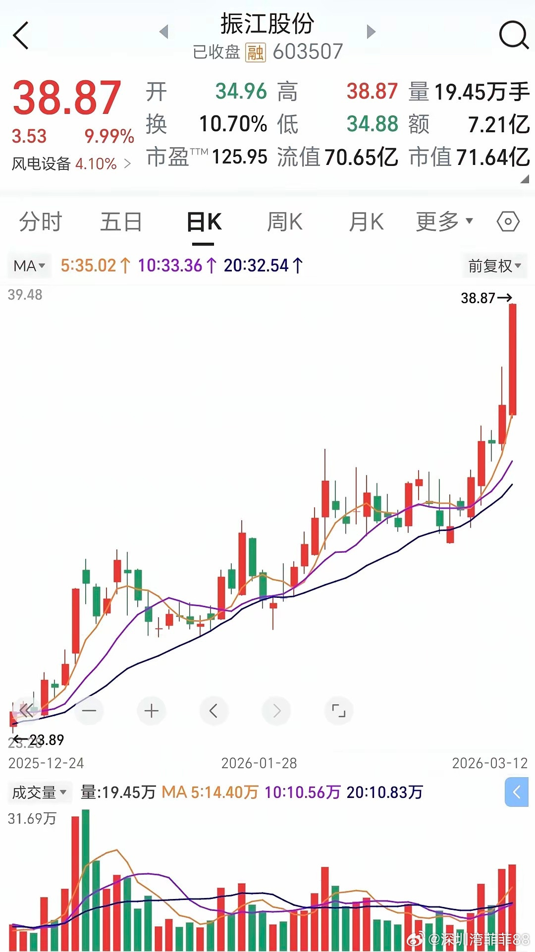 炒股真正拉开差距的，从来不是技术炒得越久越明白一个道理：股市里真正能稳定赚钱的人