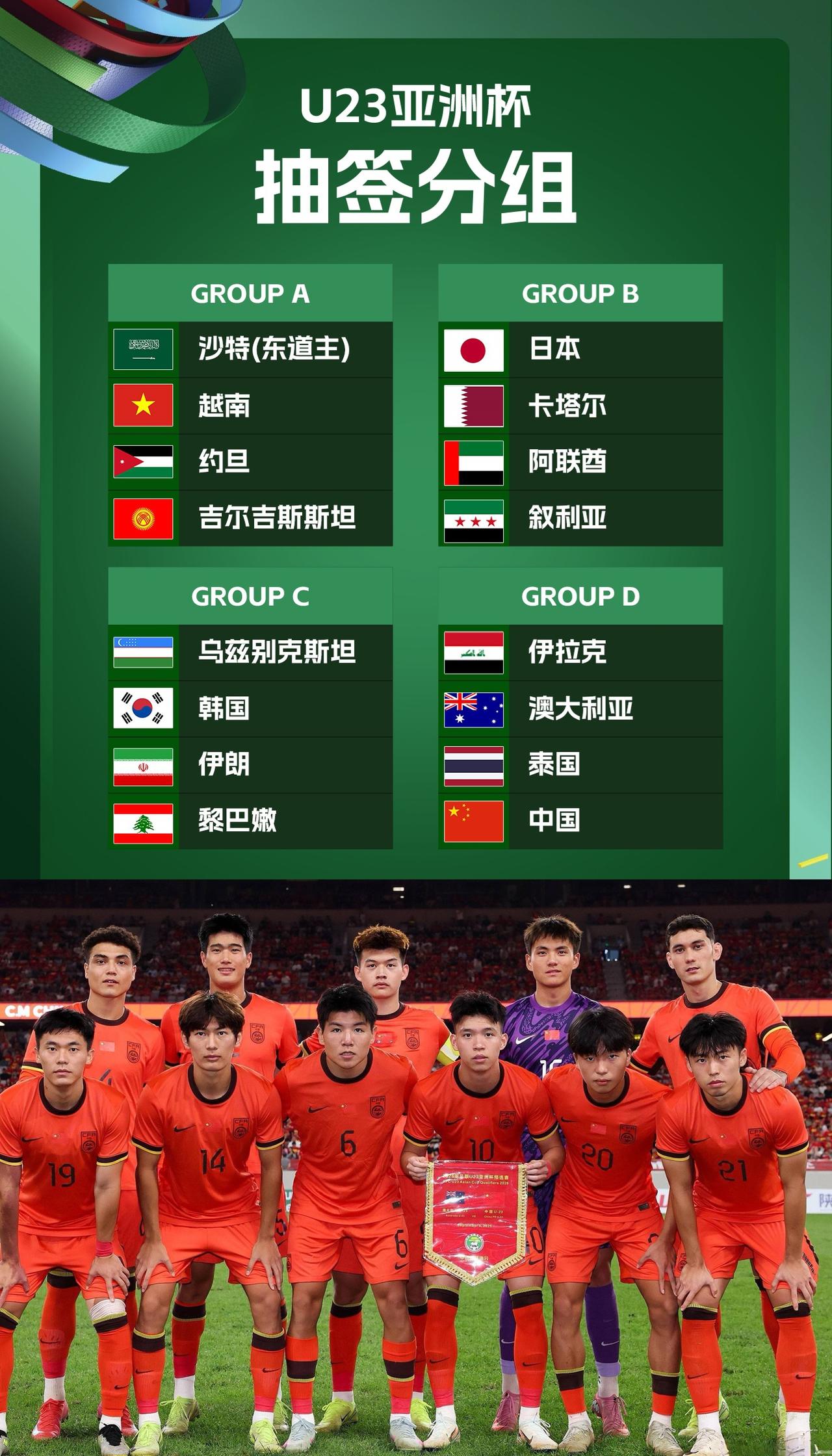 国足U23这次绝对的上上签啊！成功躲避日本韩国和东道主，比其他三个组都好多了，难