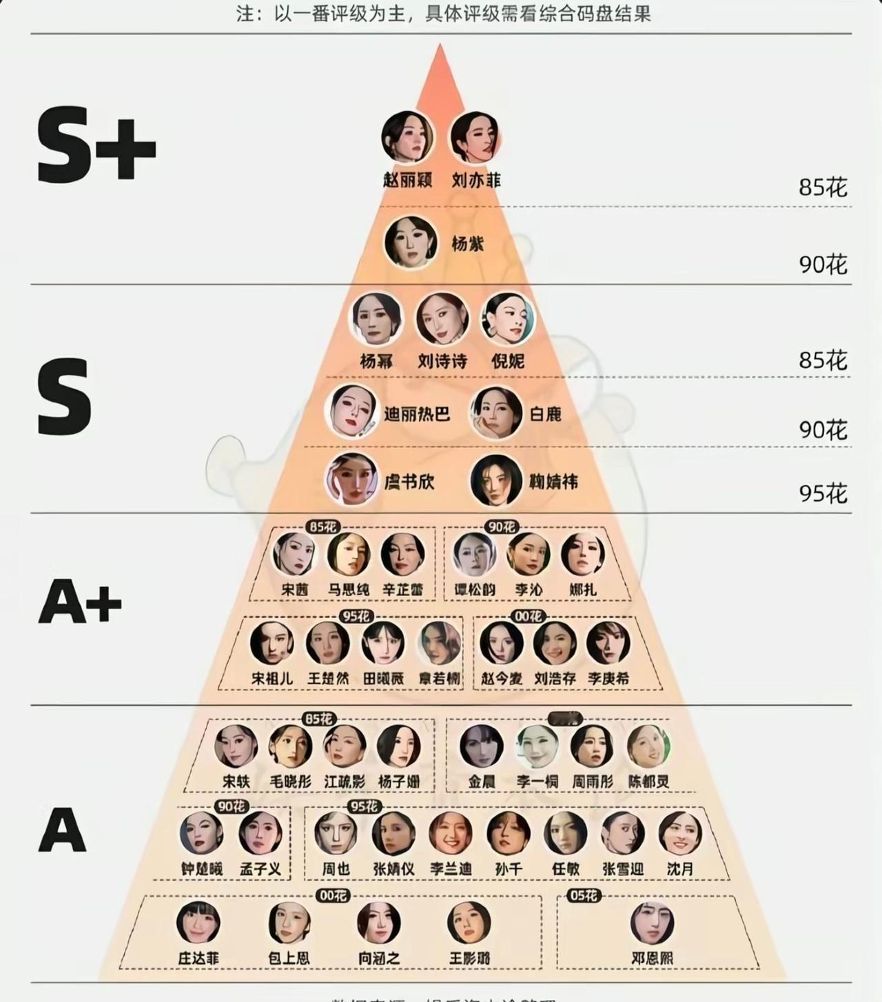 又要惊天动地了吗内🐟这两天天天霸榜，不是顶流男，就是顶流女你觉得会是谁呢？