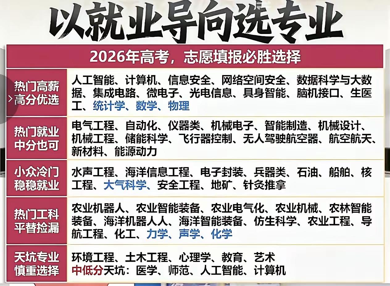 现在社会大环境不好工作岗位竞争激烈学历是找工作的敲门砖学历越高找工作要相
