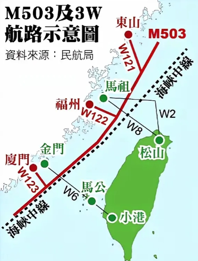 【W121衔接线打开了奔袭台伪中枢的快通道】2025年7月6日起，M503航线的