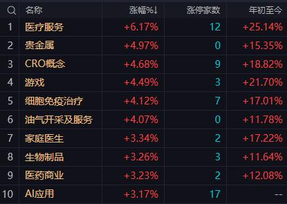 【1月13日A股午评：午后市场大概率窄幅震荡上证指数有望报收小阳线】