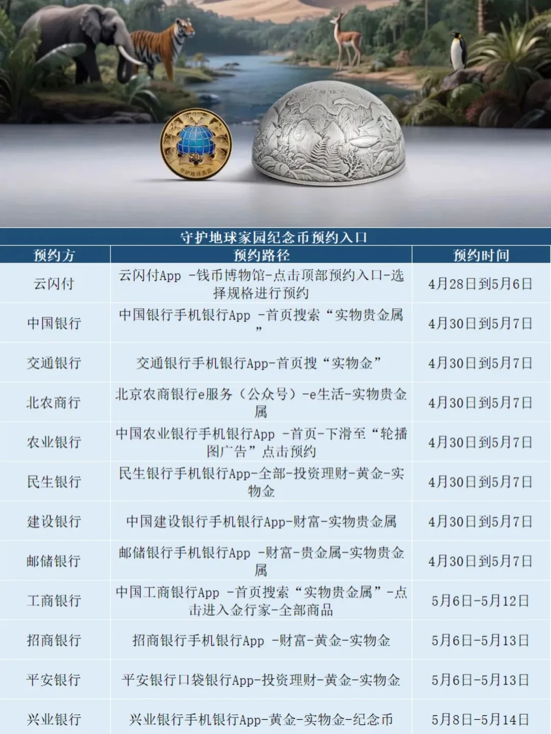 守护地球纪念币预约