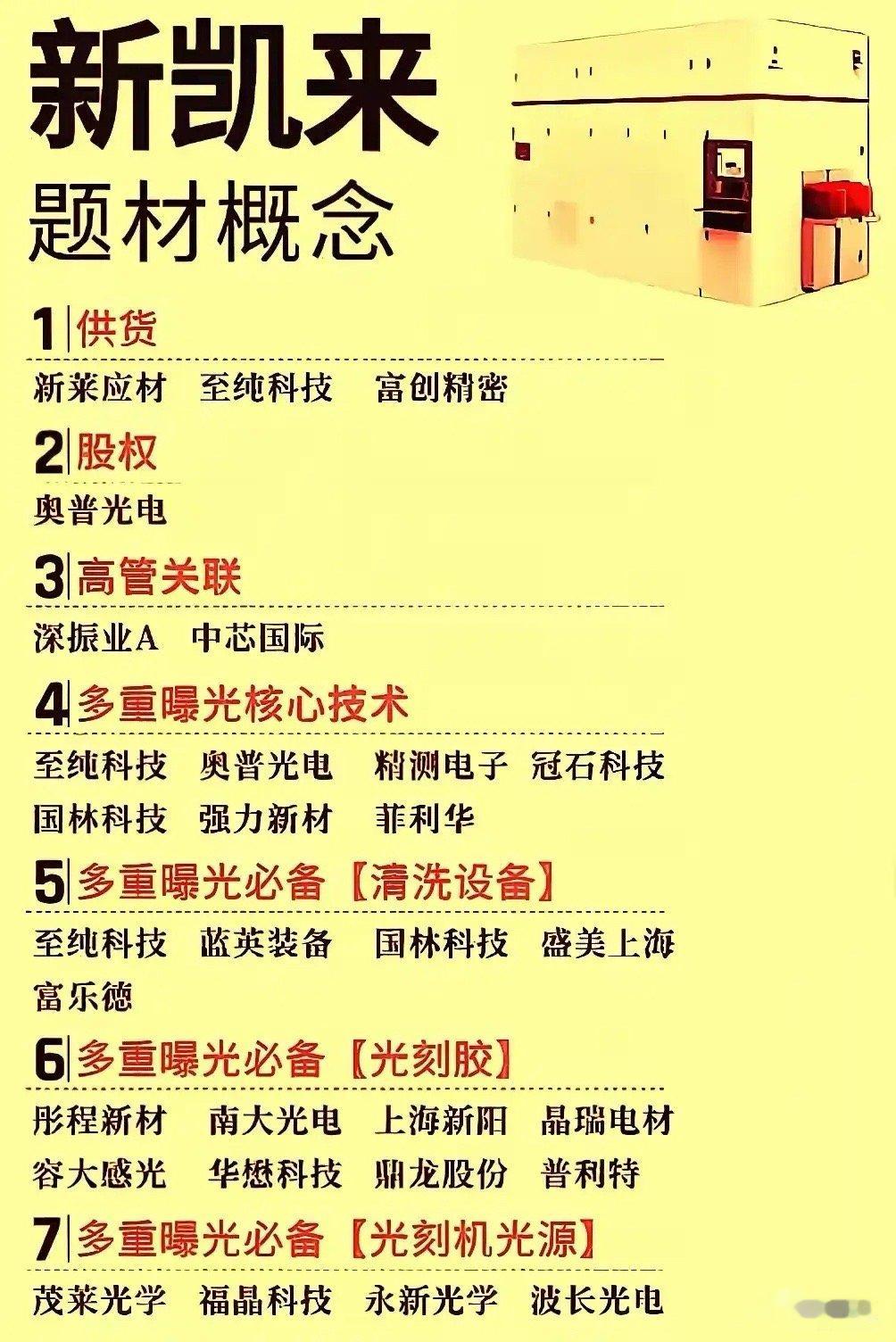 新凯来题材概念股梳理分析！聚焦半导体多重曝光技术产业链，从供货、股权、高管关联，