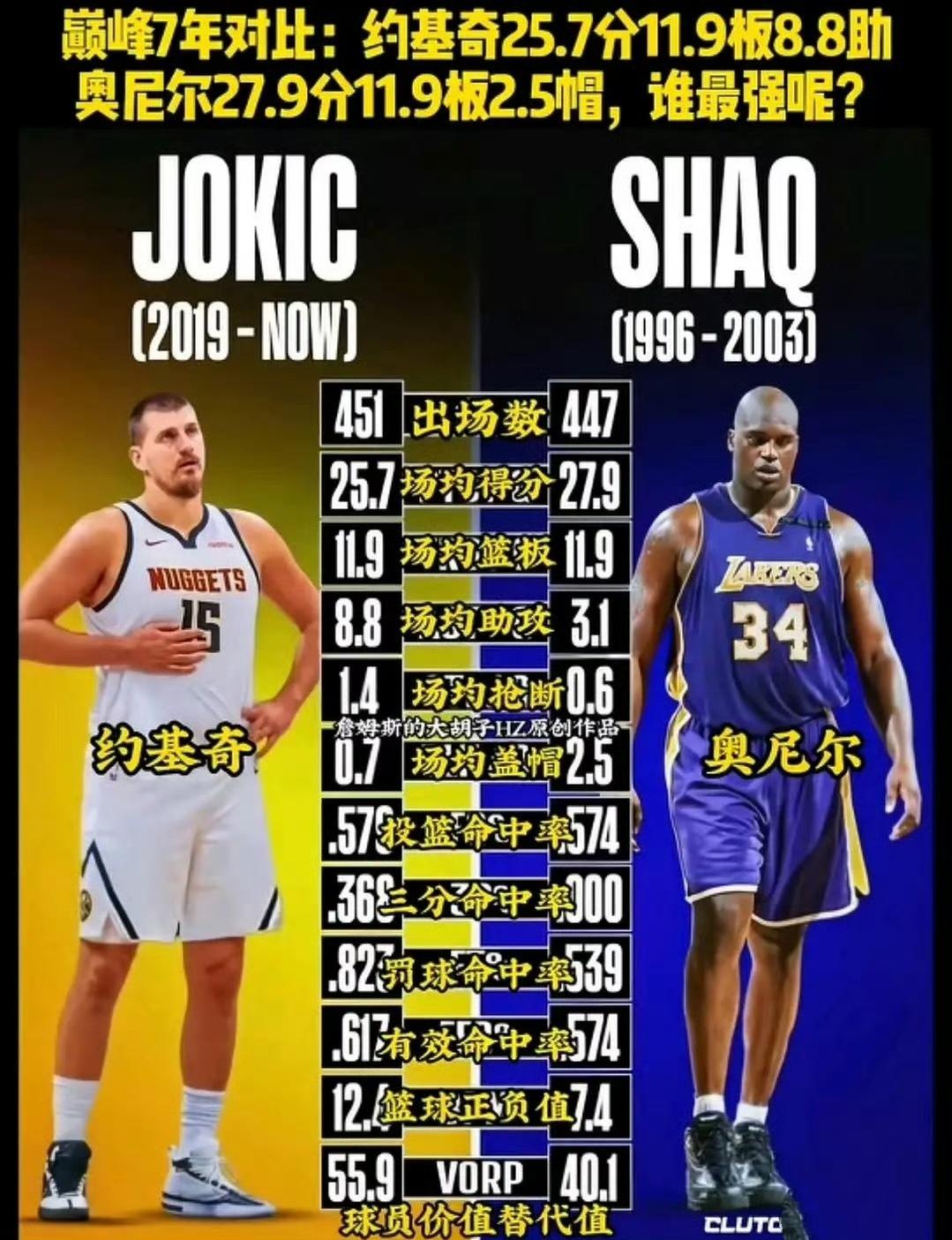 约基奇的数据已经能跟奥尼尔对比？这是两人巅峰时期的数据，奥尼尔1996年到2