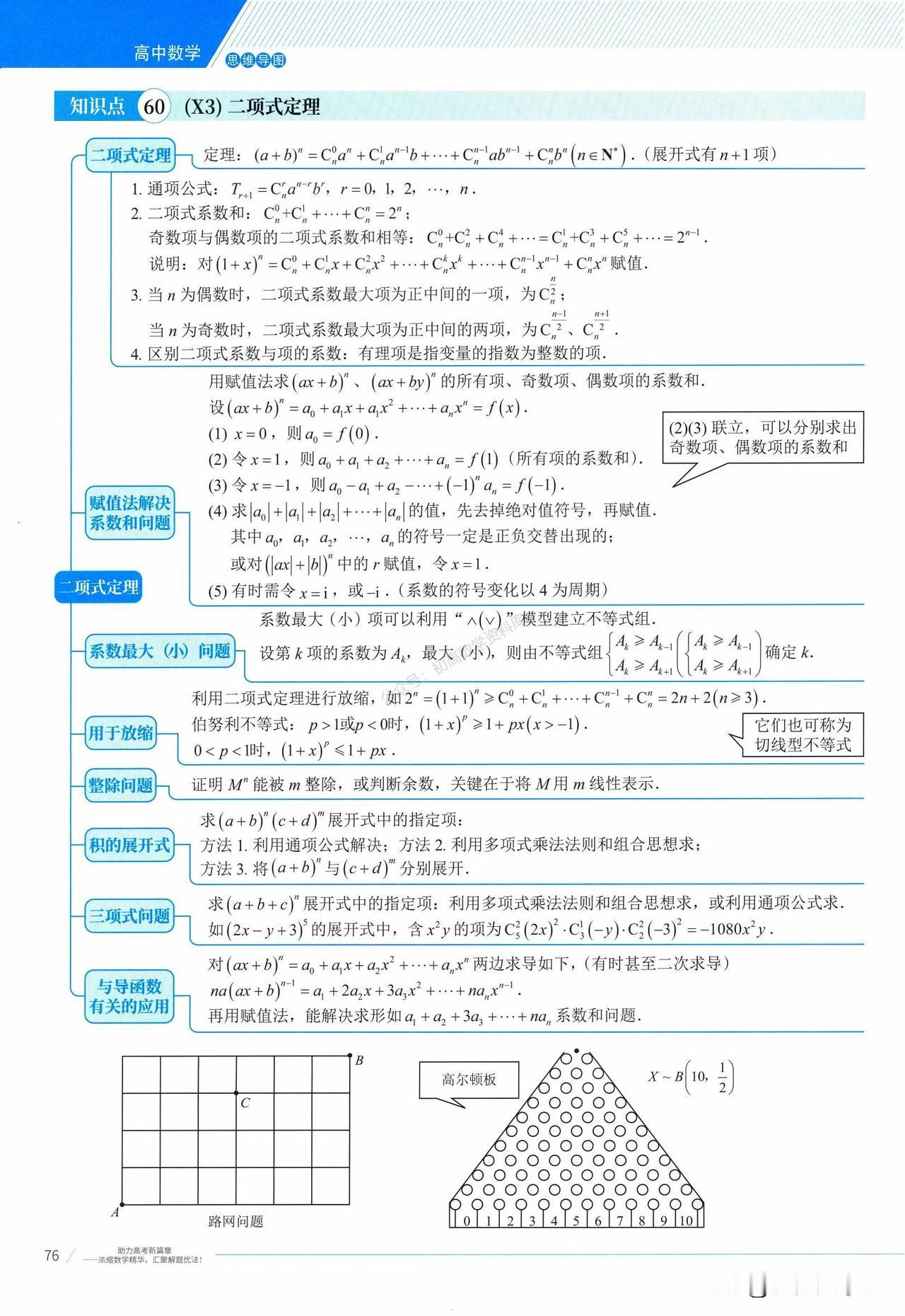 高中数学——二项式定理、分布列、独立性检验总结