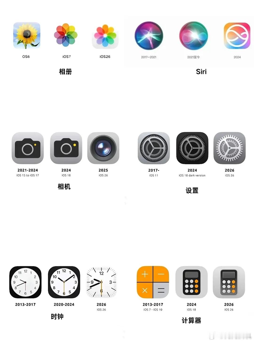 iOS26焕新应用图标iOS26全面拥抱毛玻璃效果，不知道谁会是第一个跟进的[