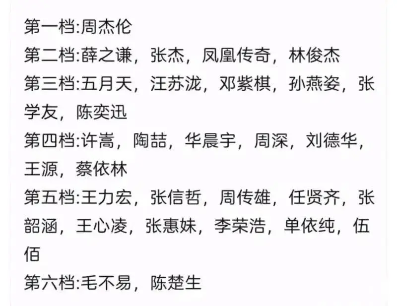 华语歌手演唱会号召力榜单