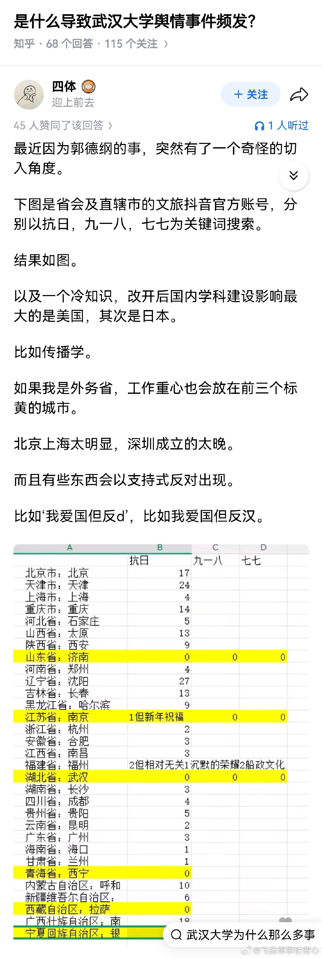 这个统计有意思。​
