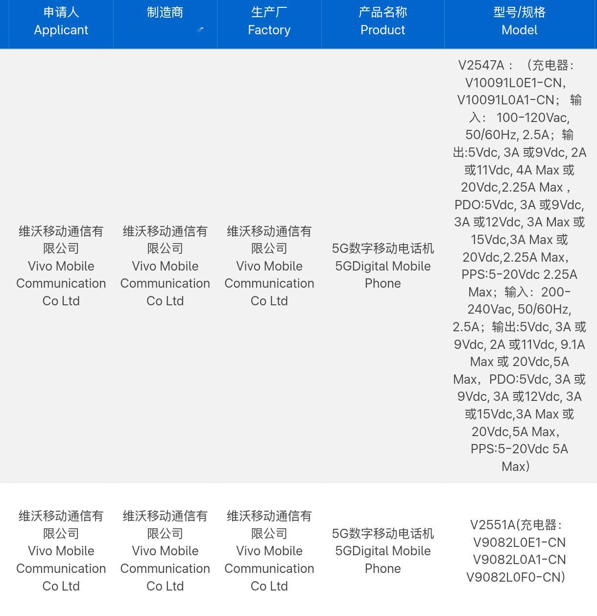 iQOOZ11系列新机入网了，V2551A配备90W快充头，估计电池也是900