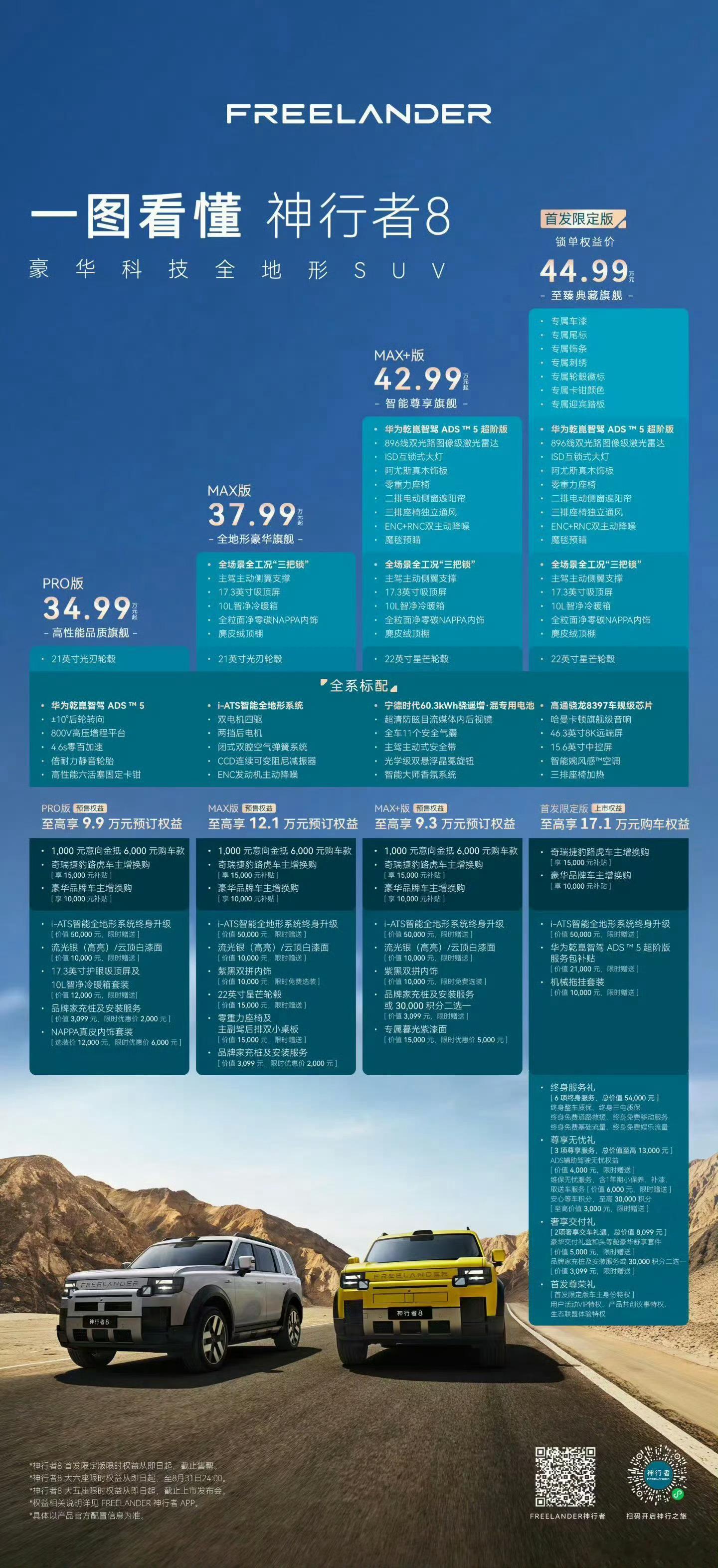 奇瑞路虎神行者8左图是预售价，右图是正式价车企的嘴，骗人的鬼[无奈摊手]​​​